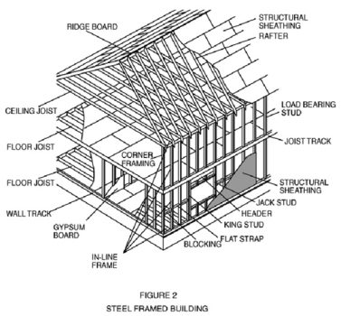 Construction Terminology - Pro-Twist